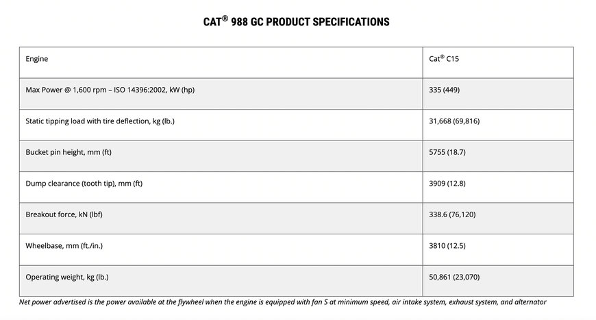 The New Cat® 988 GC Wheel Loader Meets Production Targets At A Low Cost Per Hour